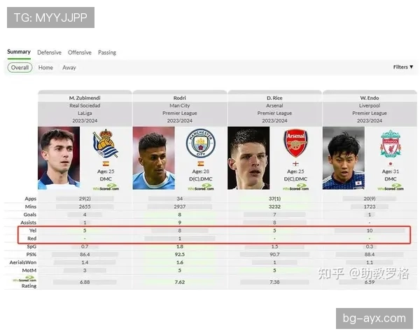 罗德里市场价值飙升，冬季转会窗口成焦点