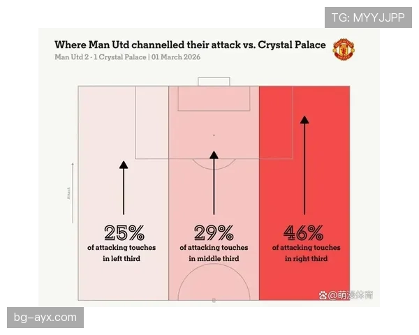 曼联进攻哑火表现暴露全队连接问题，赛季阶段性变化对竞争形势带来影响