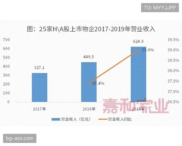 萨卡高开低走？成长稳定性与持续输出能力分析