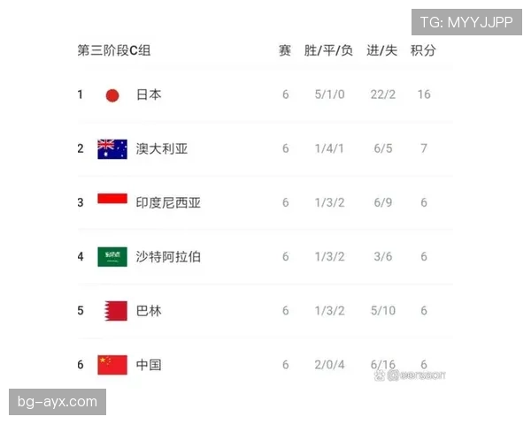 2026世界杯净胜球规则对出线影响有多大